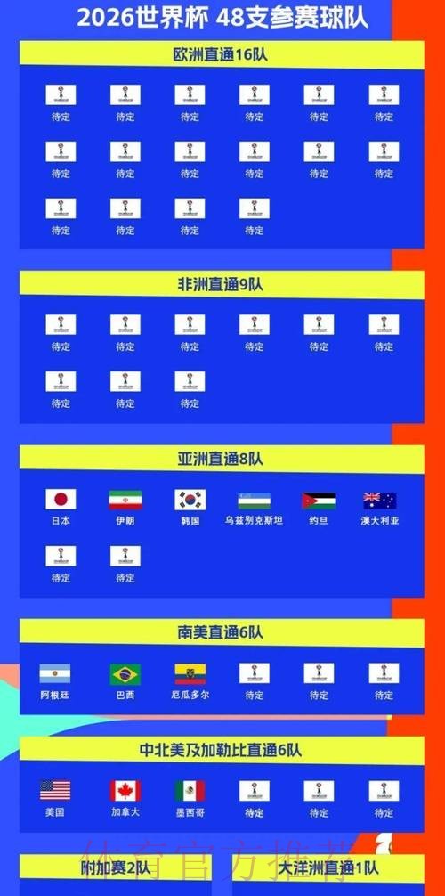 2026世界杯完整赛程今日实时赛程免费观看